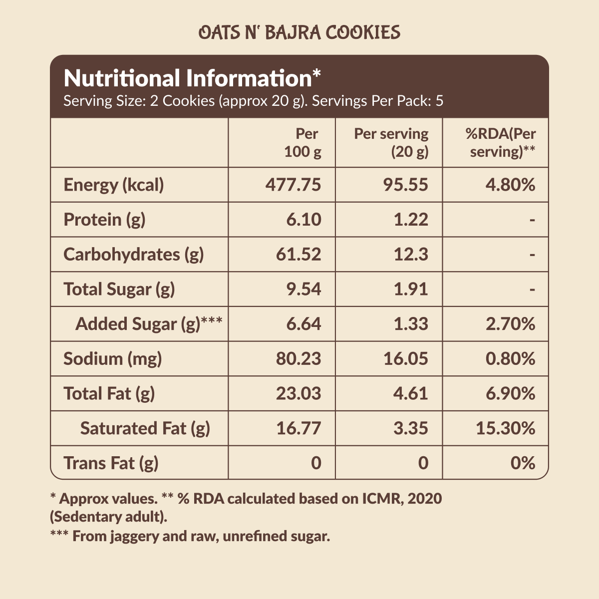 Ragi Bliss, Nutty Jowar, Oats n’ Bajra & Millet Choco – 400g (4x100g)